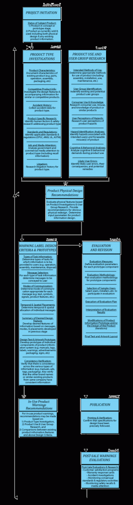 Warnings_ProInfoDevModel_1