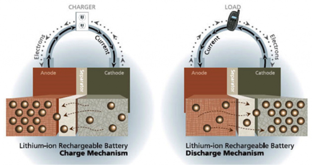 LI battery diagram