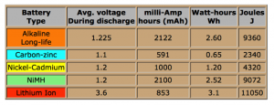 3 battery 1